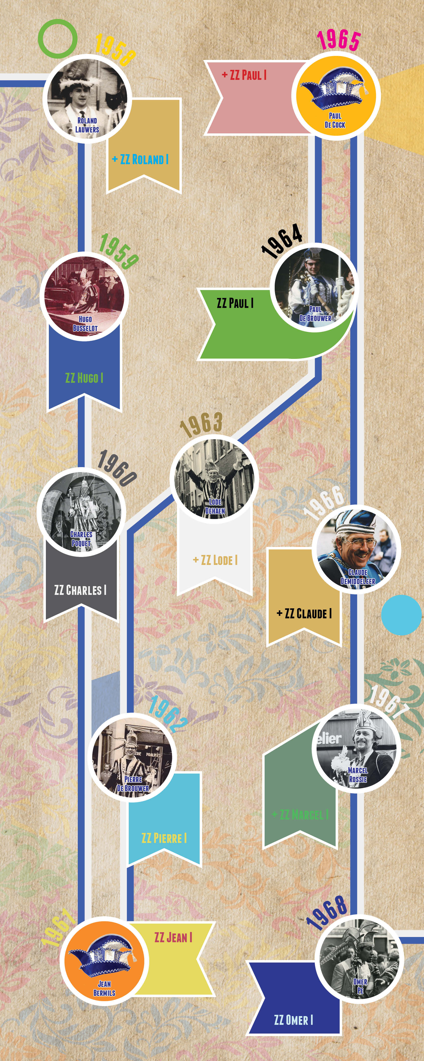 Prinsen carnaval (1958 - 1968)