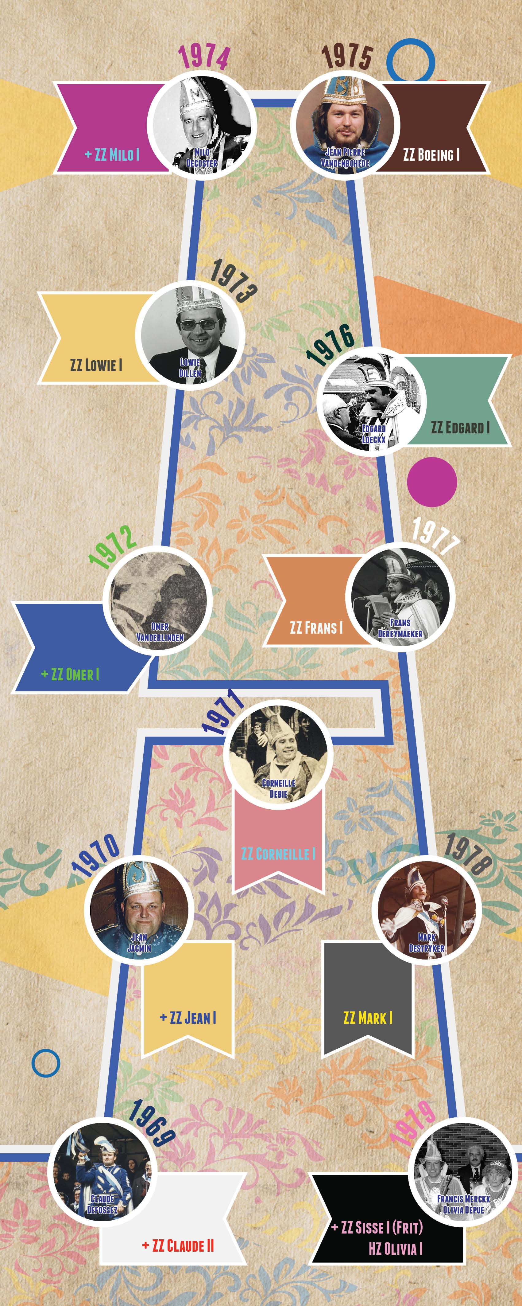 Prinsen carnaval (1969 - 1979)