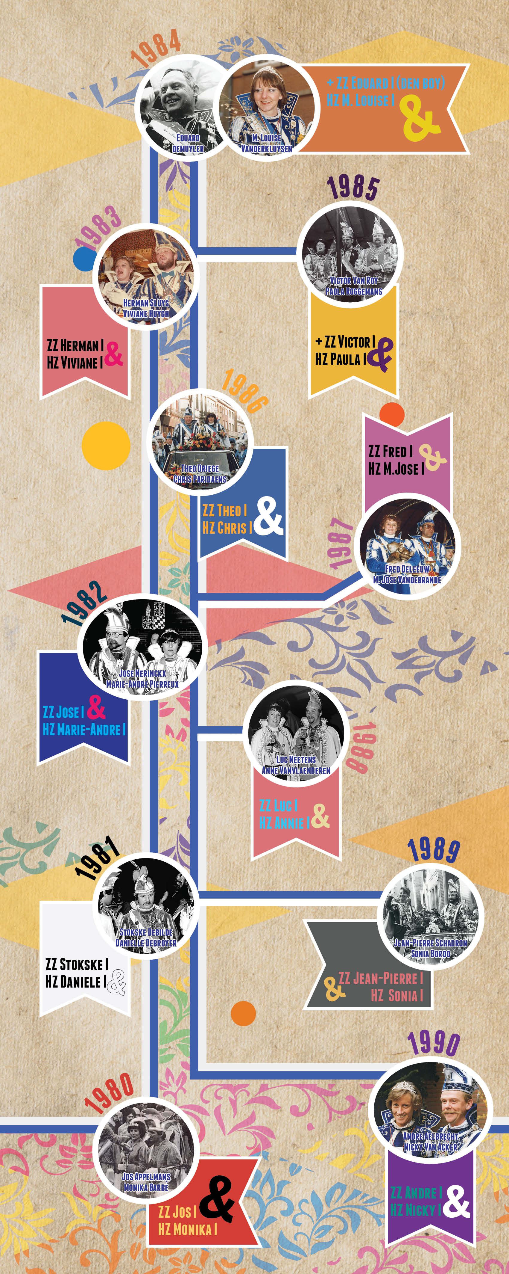 Prinsen carnaval (1980 - 1990)