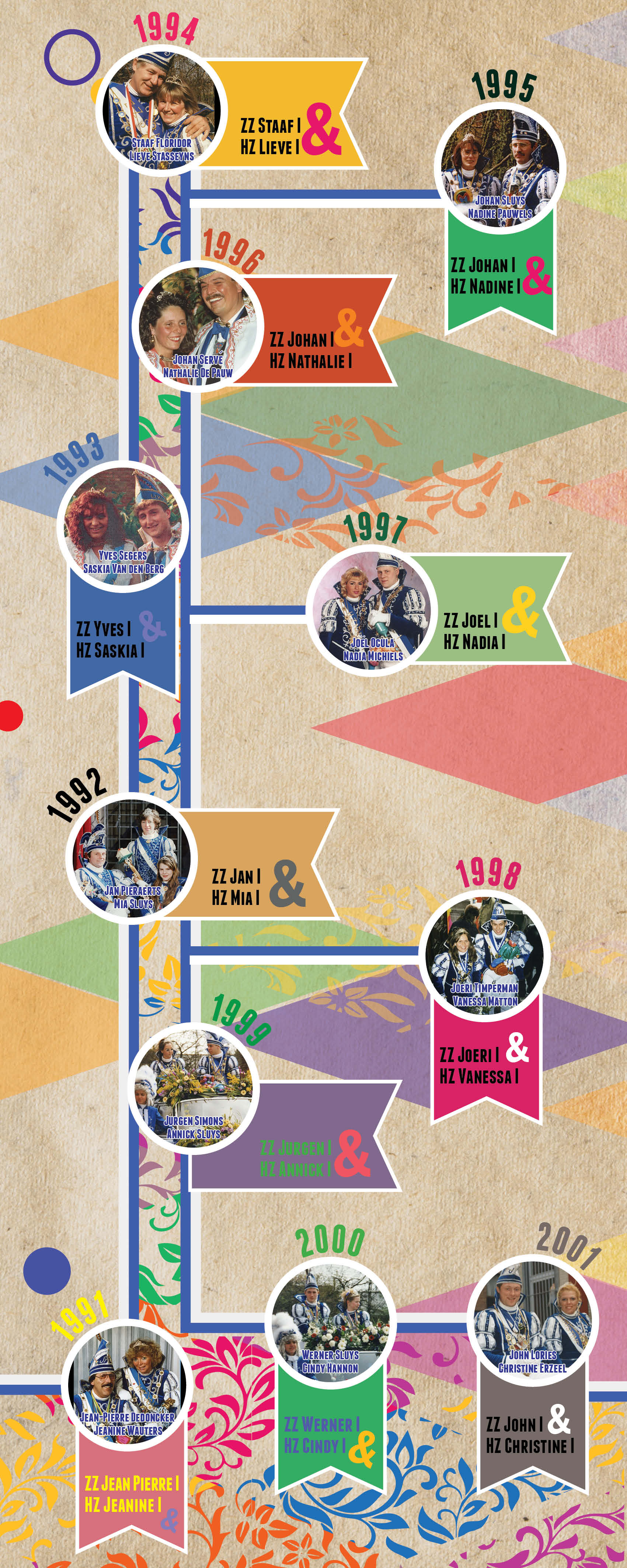 Prinsen carnaval (1991 - 2001)