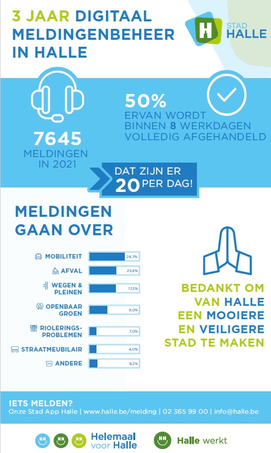 infographic meldingen