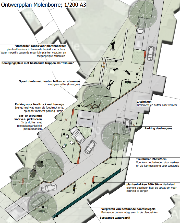 Plan voor de proefopstelling
