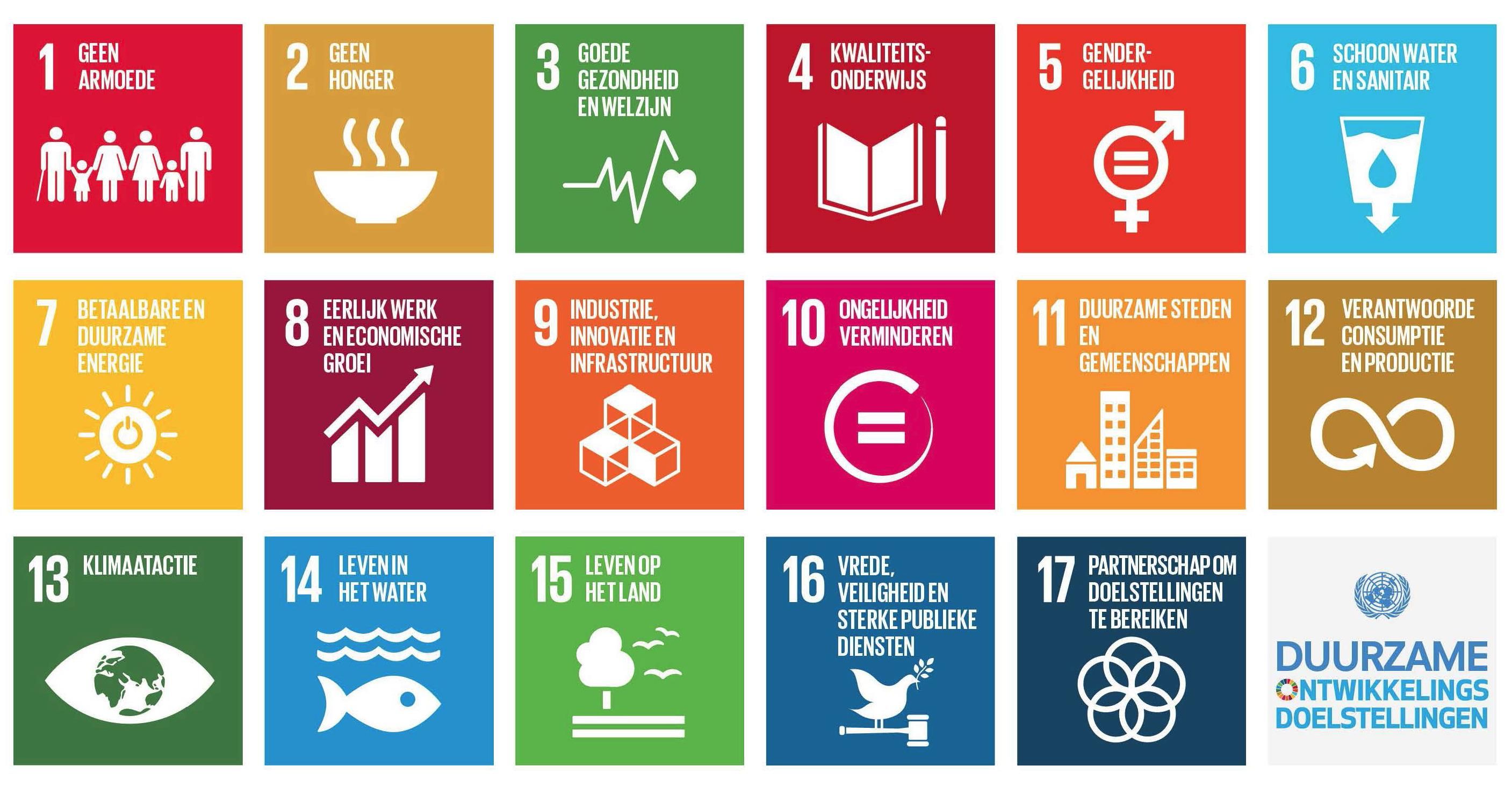 Duurzame ontwikkelingsdoelstellingen