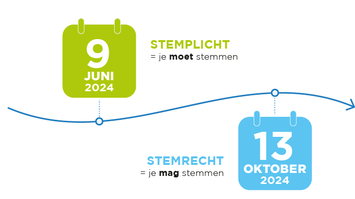 Moet of mag ik gaan stemmen?