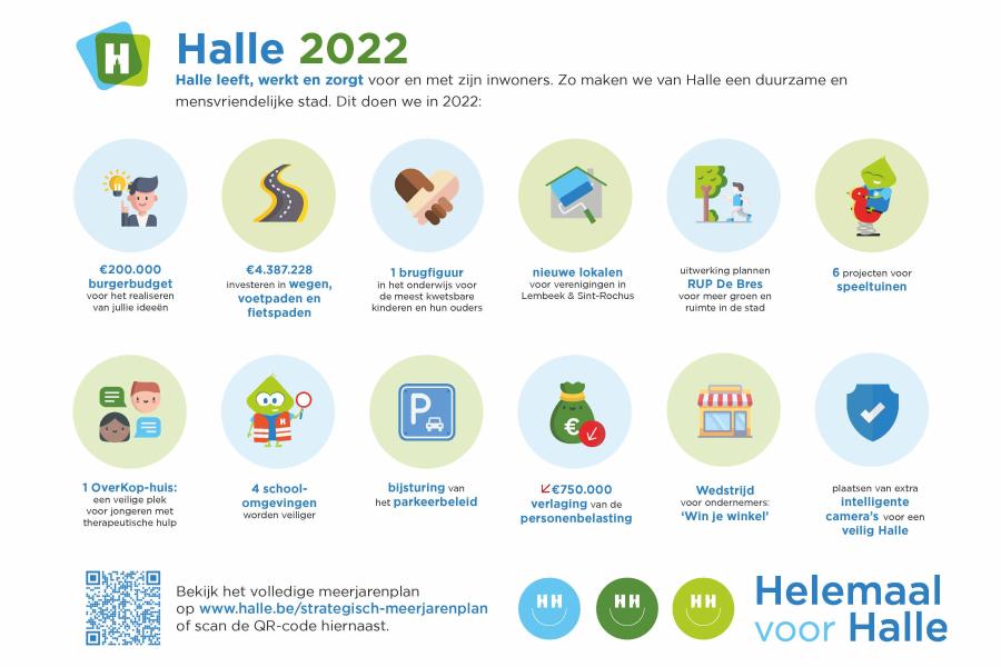visual meerjarenplan