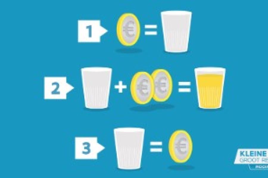 affiche werking herbruikbare beker