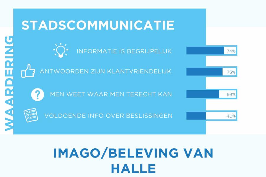 Infographic resultaten