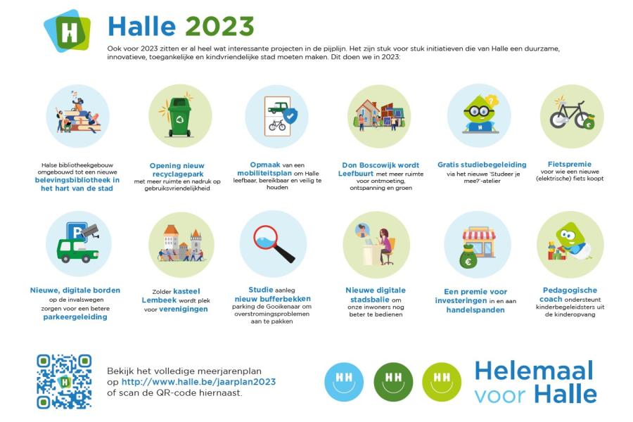 Infografic jaarplan 2023