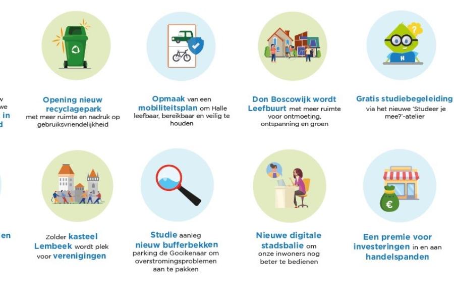 Infographic jaarplan 2023