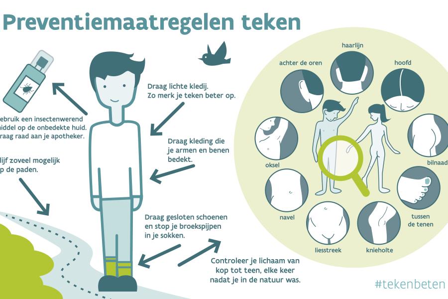 tekencheck infografic