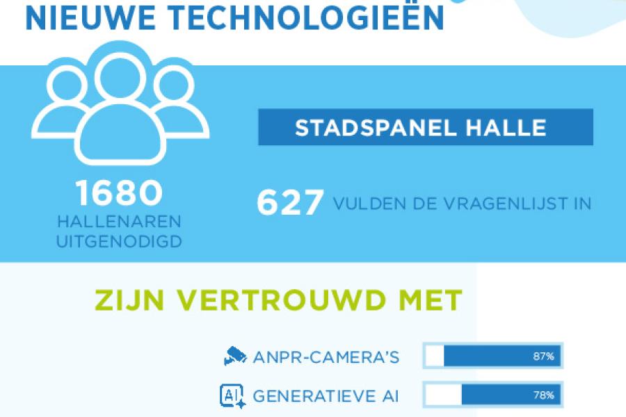 infografic stadspanel
