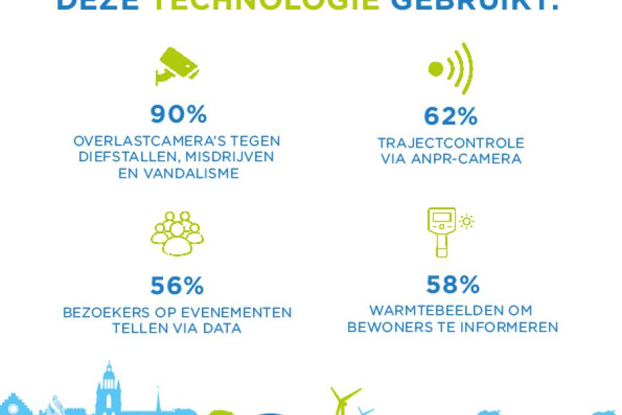 infografic stadspanel