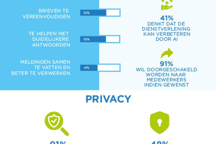 infografic stadspanel