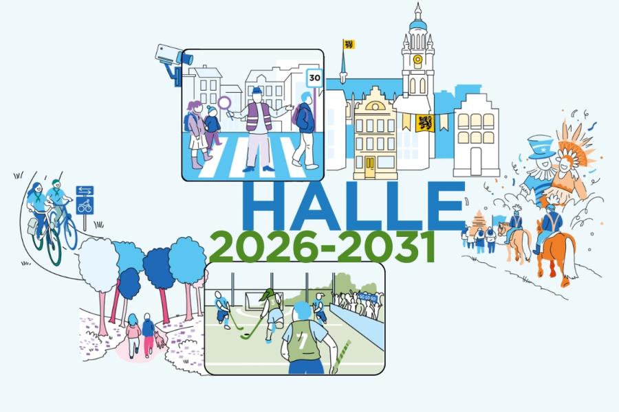 visual meerjarenplanning