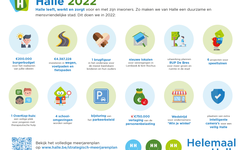 Strategisch meerjarenplan 2022