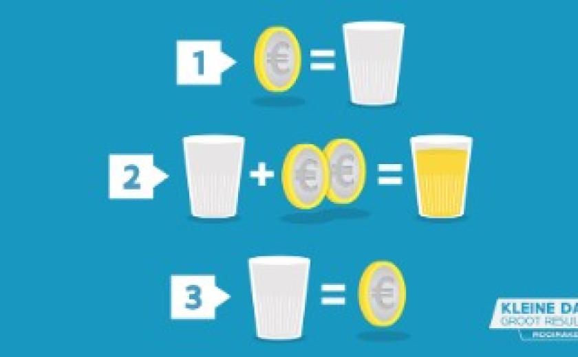 affiche werking herbruikbare beker