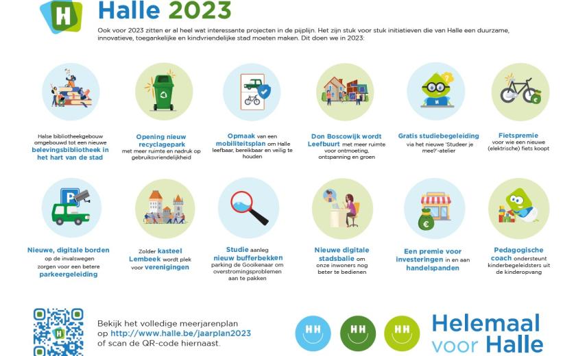 Infographic jaarplan 2023